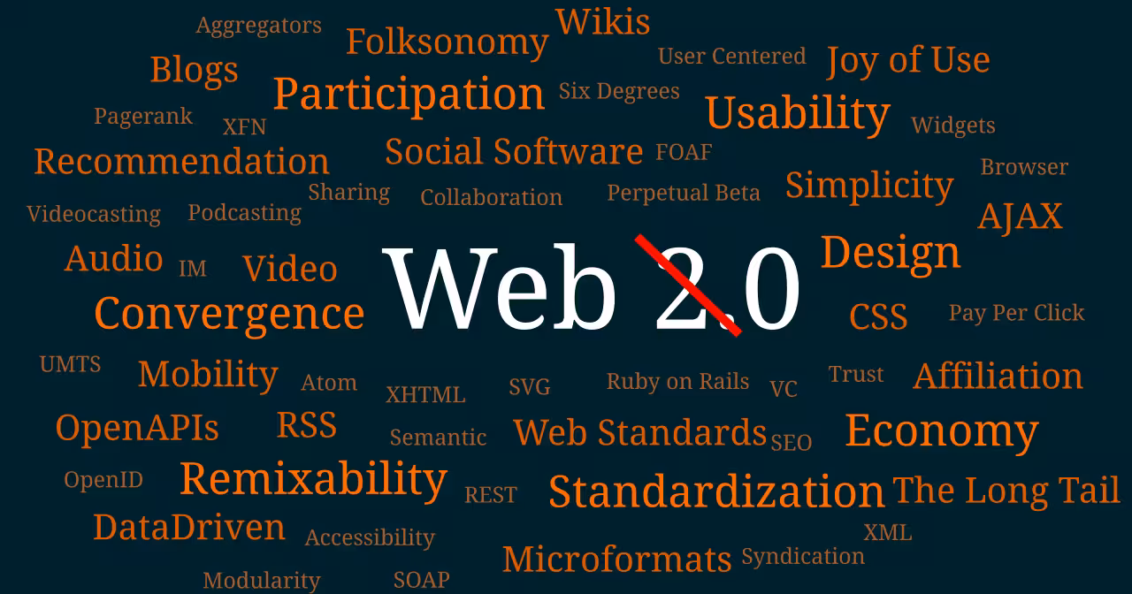 Web 0+ word cloud featuring Web buzzwords